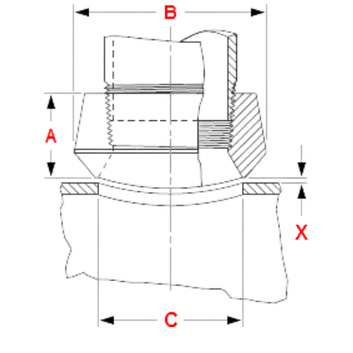 Branch Fittings