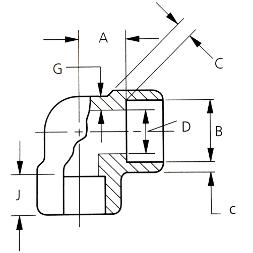 Forged Fittings